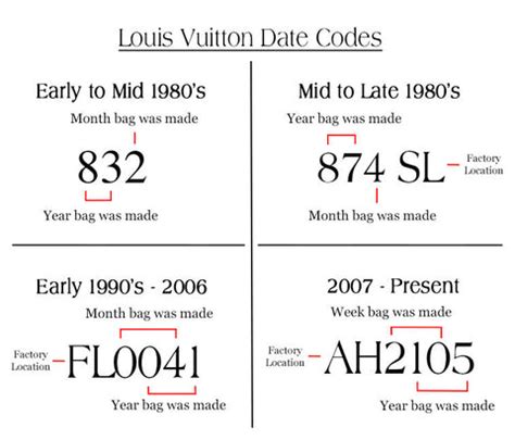 Louis Vuitton purse date codes